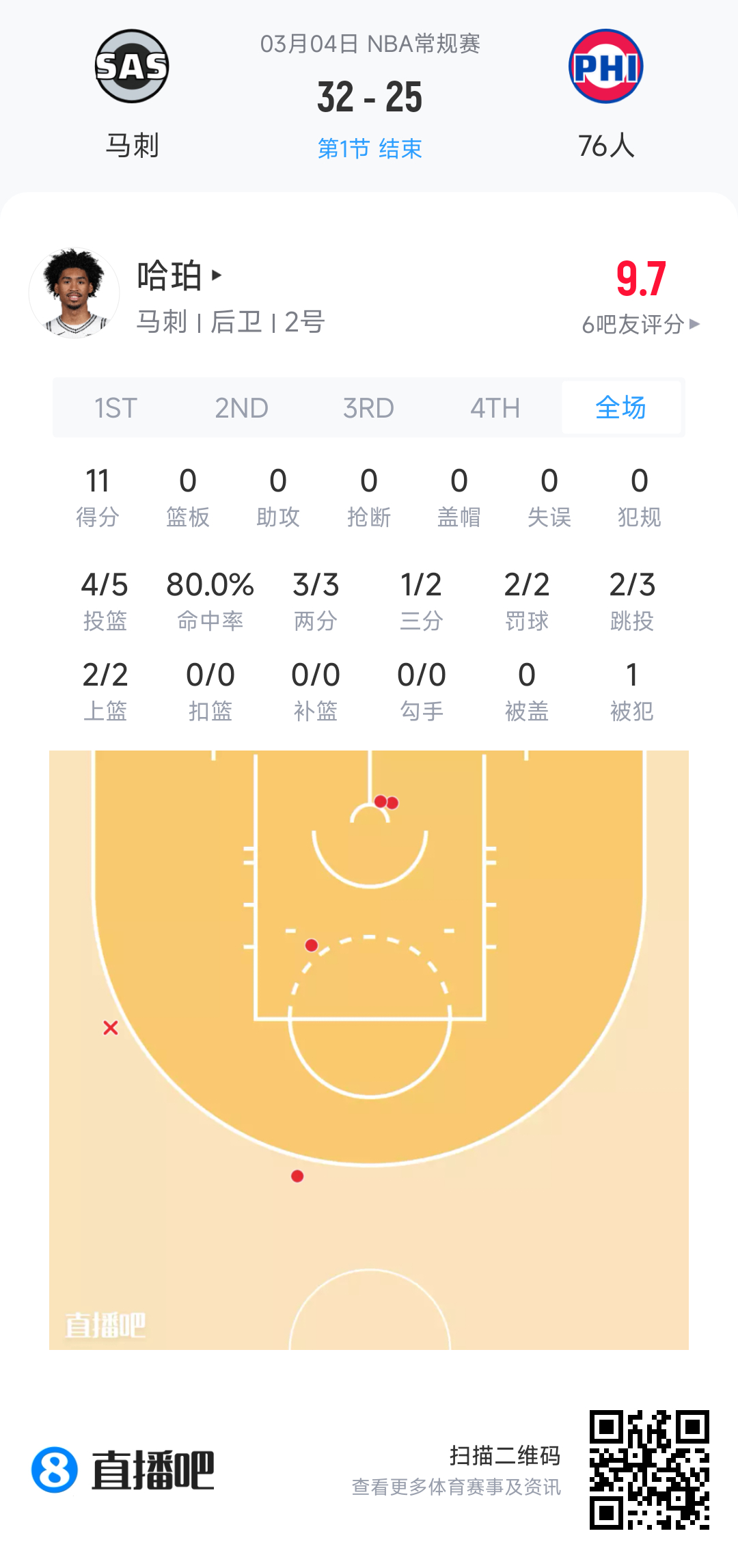 真棒～马刺vs76人
