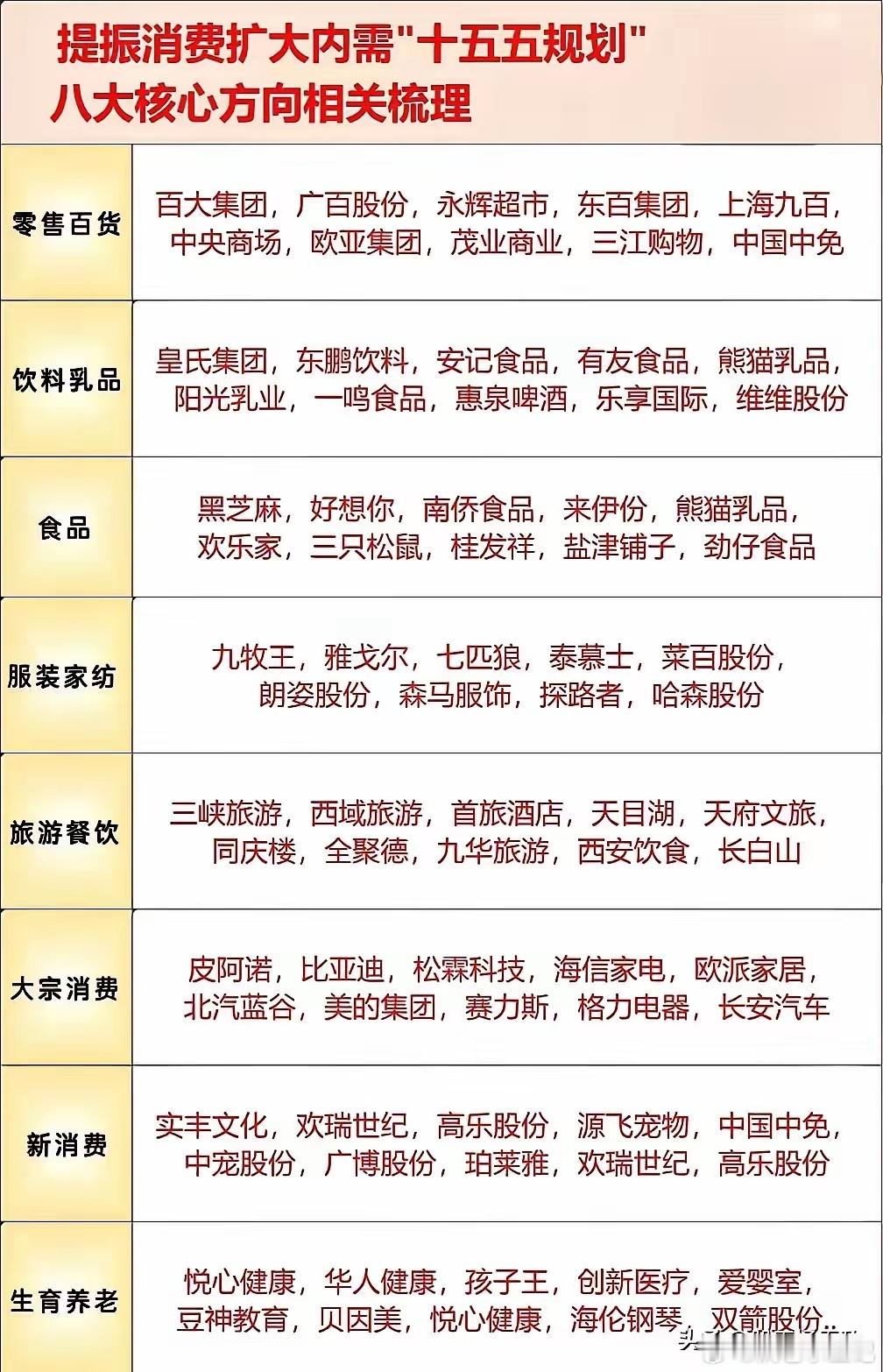 四季度谁能带领A股开启跨年行情？从近期的盘面走势来看，我认为大消费板块很有可能会