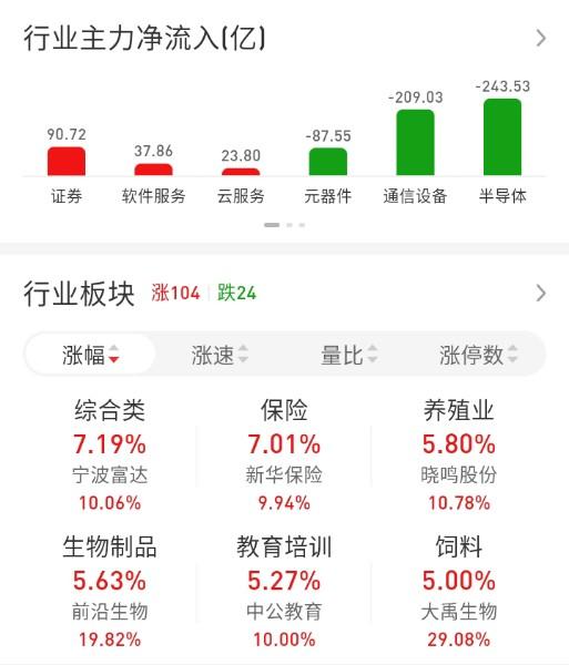 ETF买卖点记录（2026.07.02）

恒生:不动☞持有5成
红利:不动☞持