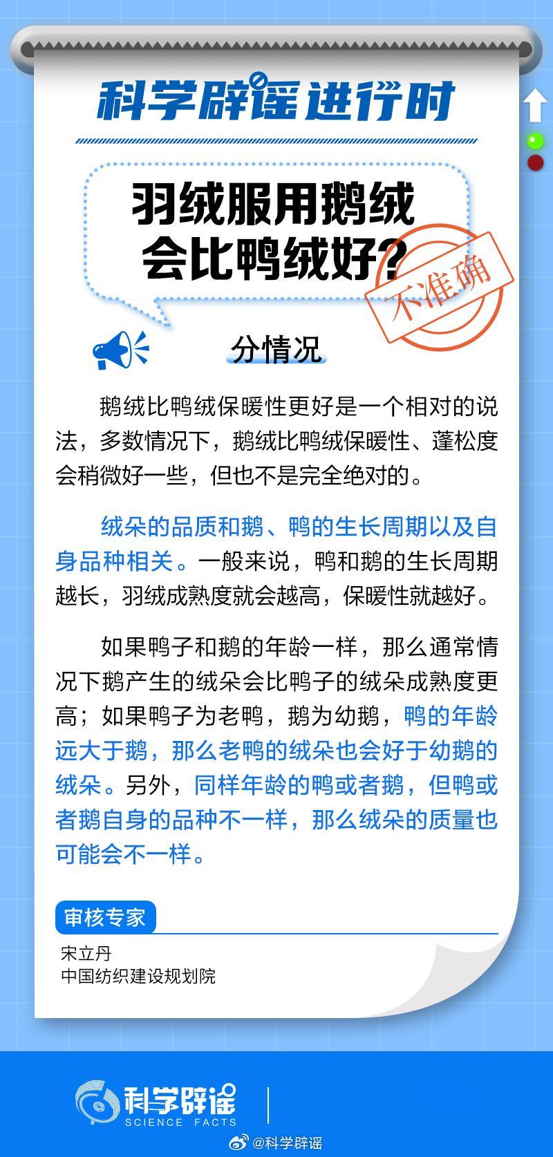 【#羽绒服用鹅绒会比鸭绒好#？】#科学辟谣进行时#。多数情况下，鹅绒比鸭绒保暖性