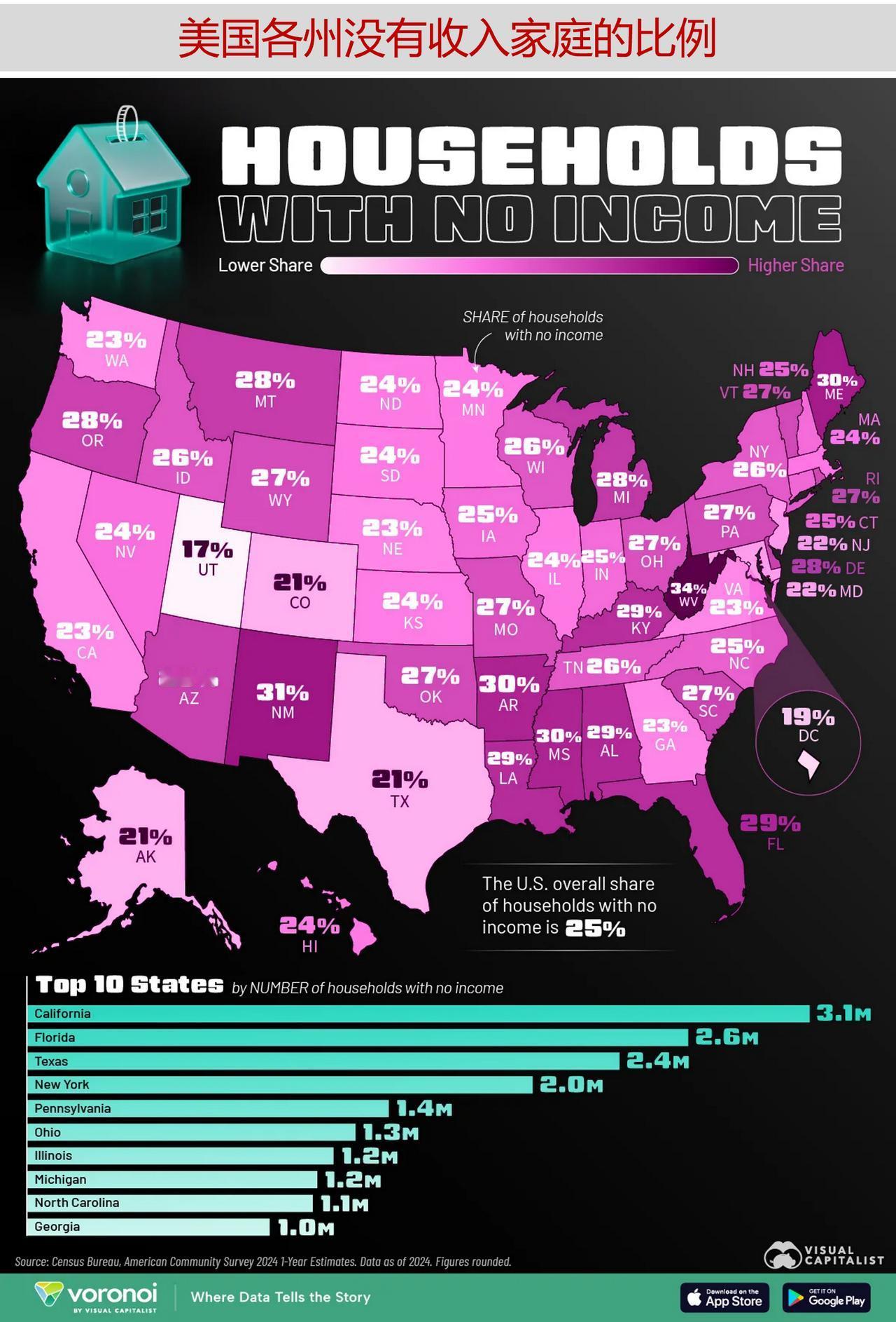 美国各州无收入家庭所占比例是多少？

家庭收入通常是以平均值来讨论的，但那些报告