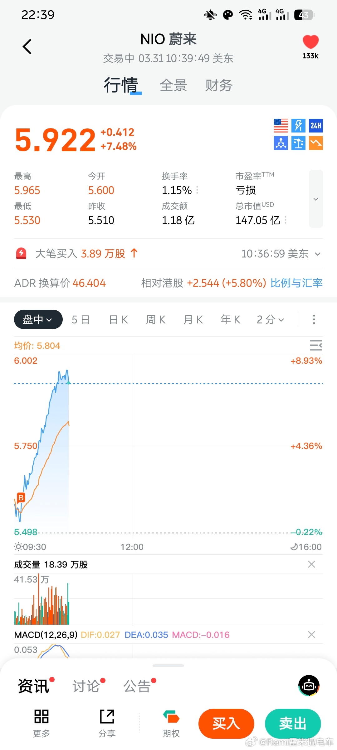 今天这个涨法难道明天交付数据有超预期？简单算了一下1、ES8可以交付1.8万2、