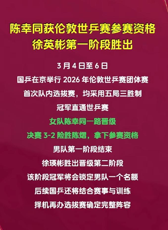 陈幸同选拔赛夺冠直通2026年伦敦世乒赛
      3月4日～6日，国乒进行了