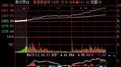年味很足的行情。。。