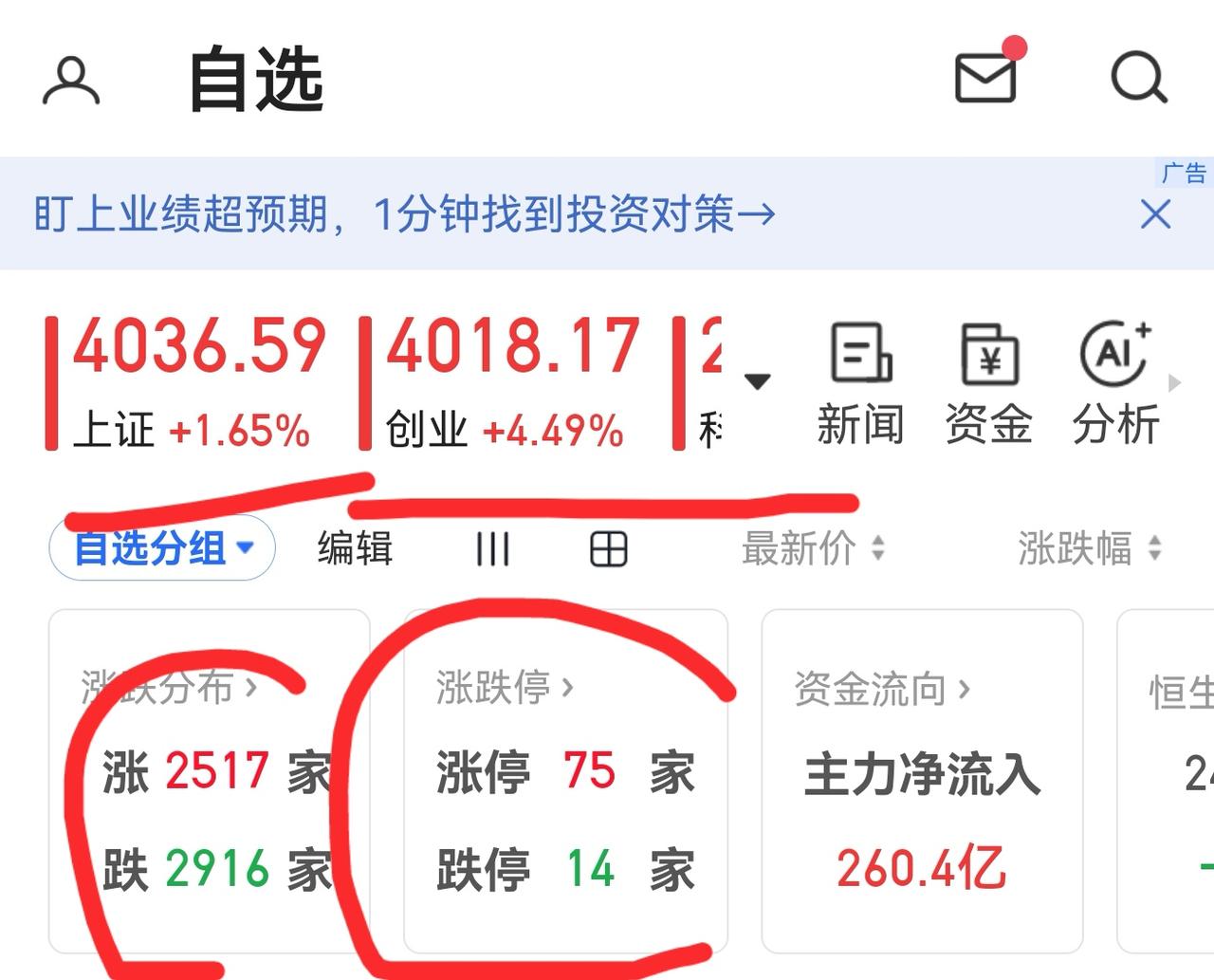 老手说股：（4）
家人们，上午的大盘眼看要进抢救室，下午在双创的带领下，超预期上