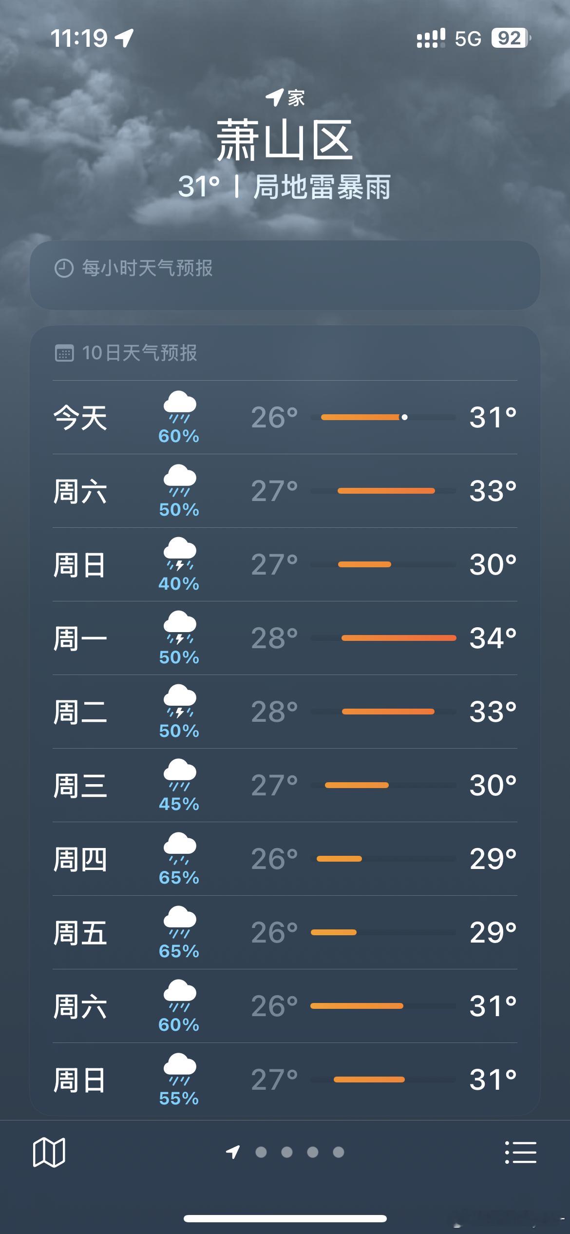这种天气上班是一种罪 ​​​