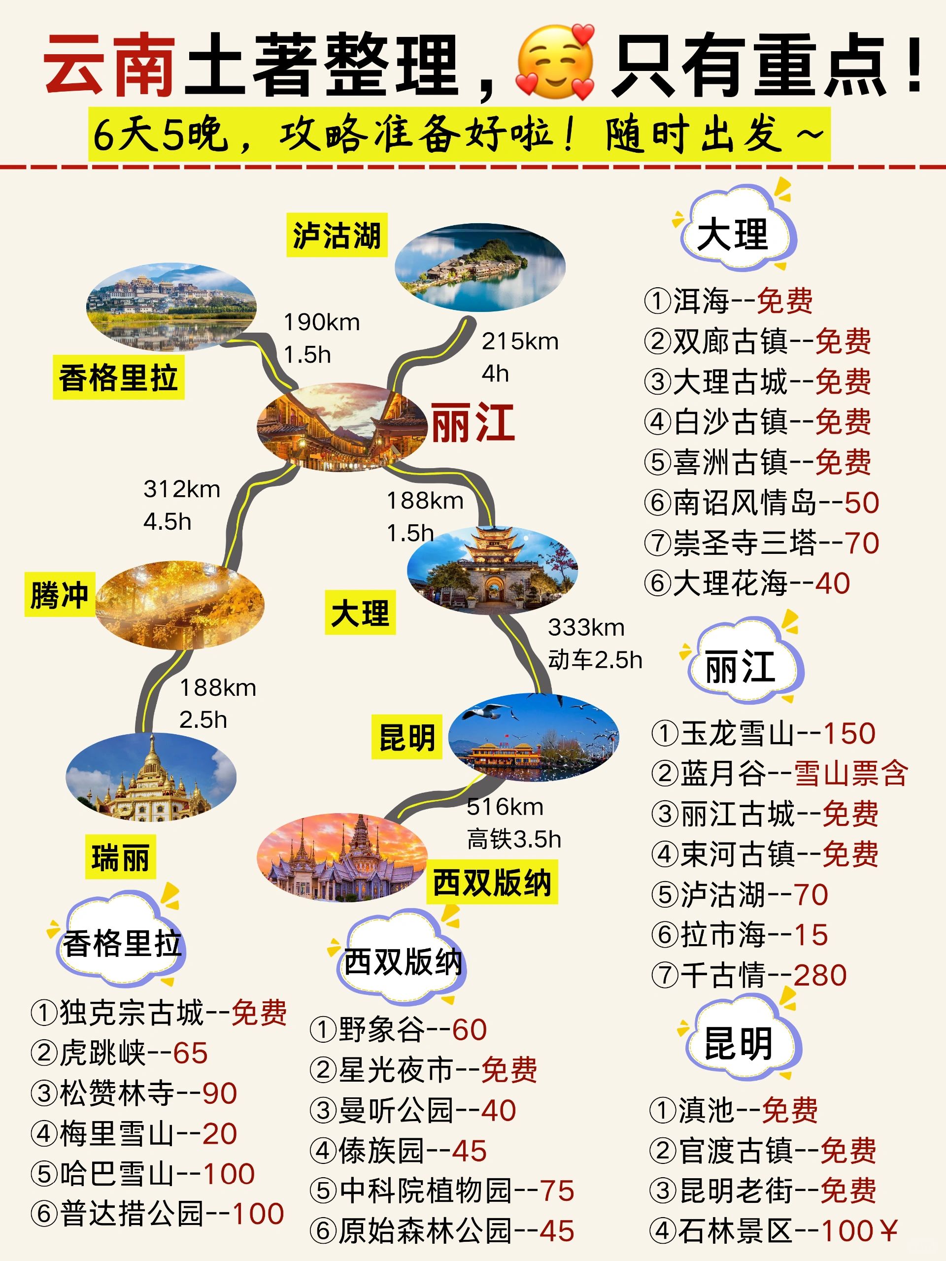 云南旅游攻略 | 手绘地图‼出行必备攻略