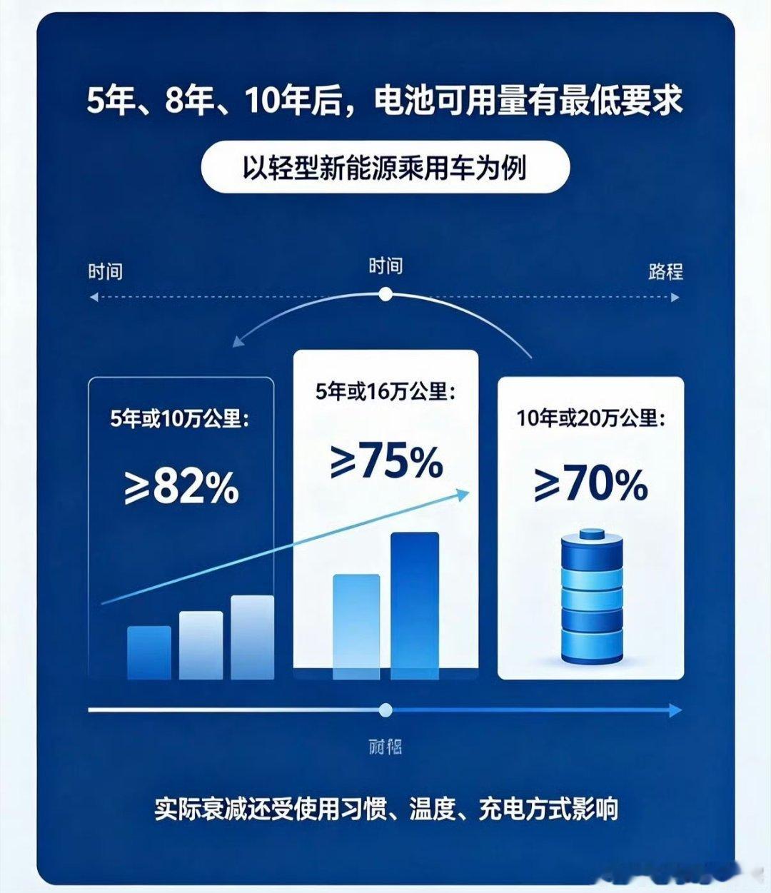 新能源汽车电量显示偏差不得超5% 关于新能源电池的相关国家标准出台:电池可用能量