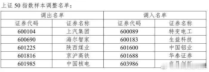 当年兆易创新踢出去的时候，正是估值最低的时候。现在进来，哎，指数这个编制方法，太