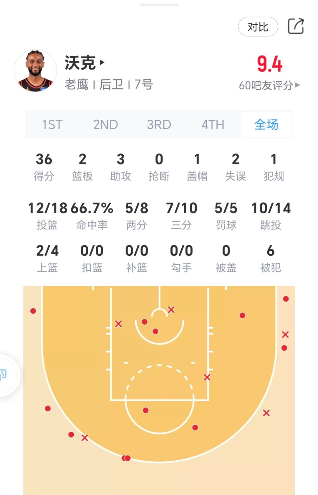 这沃克，首轮碰上的话，首发用谁对位？ 尼克斯vs老鹰