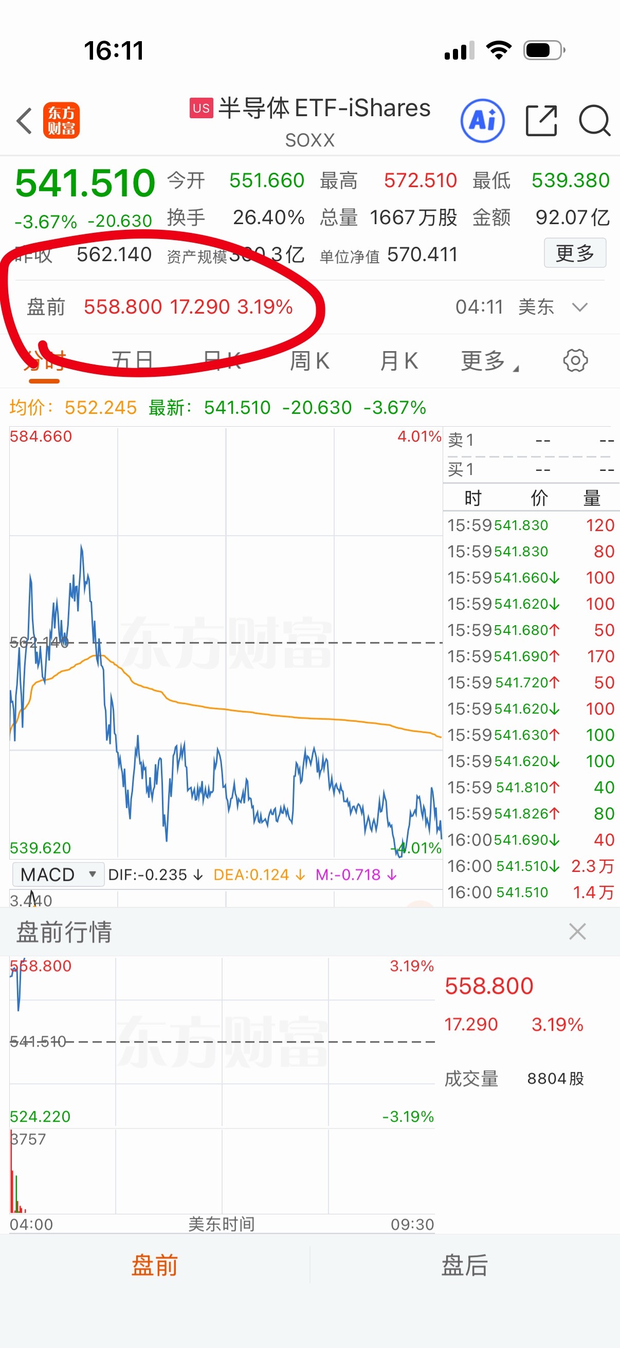 盘前半导体涨3点晚上来个爆发？ 