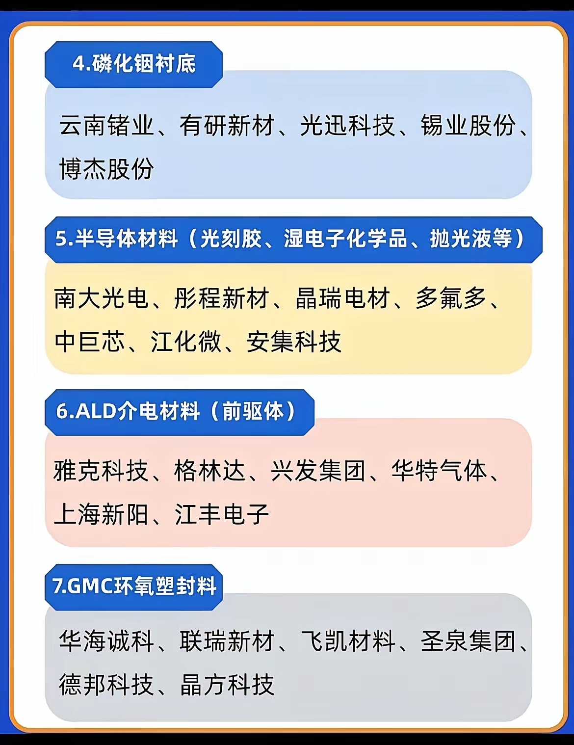 深挖7大半导体材料赛道！国产替代风口，核心龙头清单整理完毕！如今国内芯片产业快速