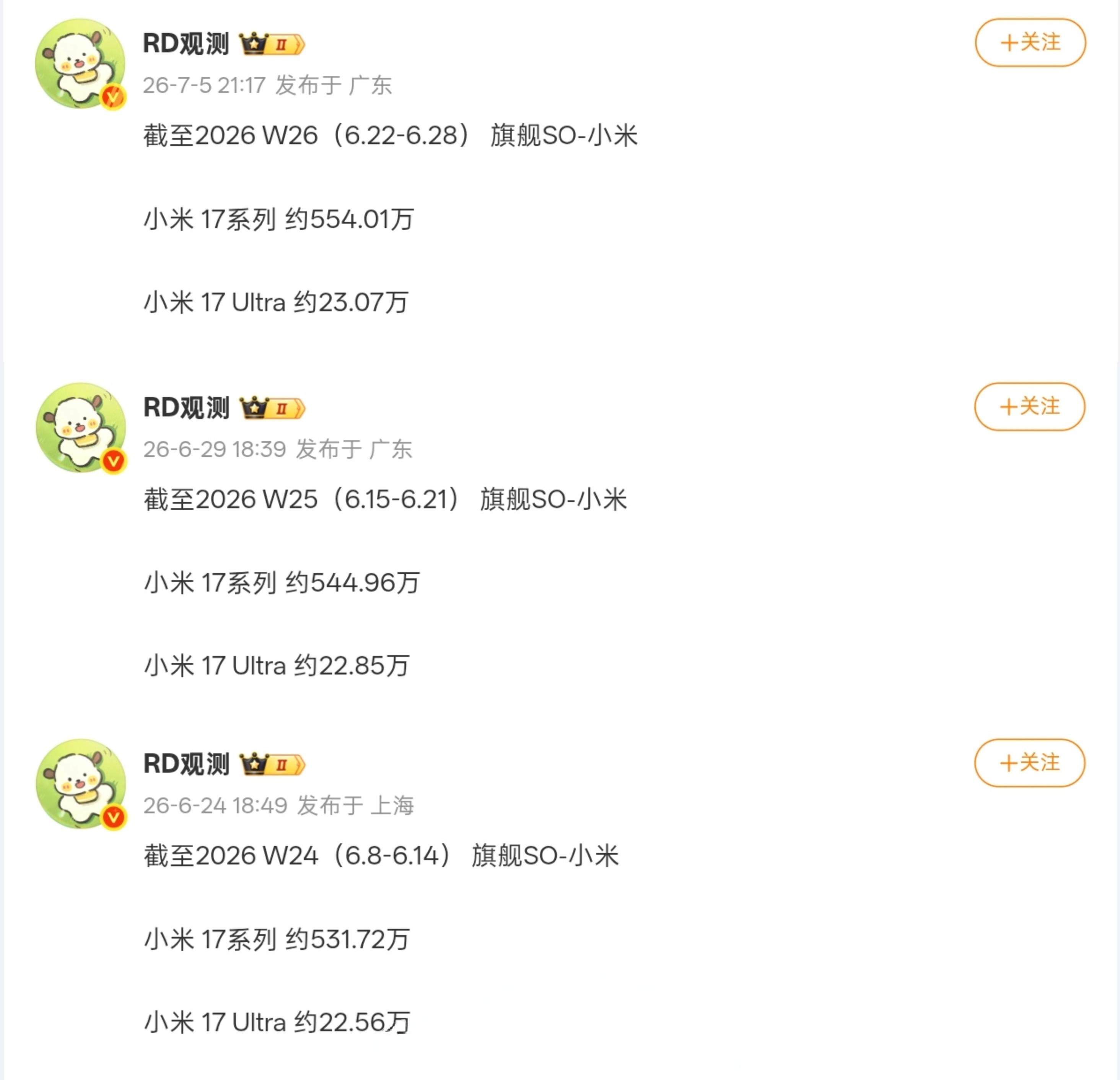 小米 17系列 最新总销量曝光：全系超554万，Ultra近23.1万 