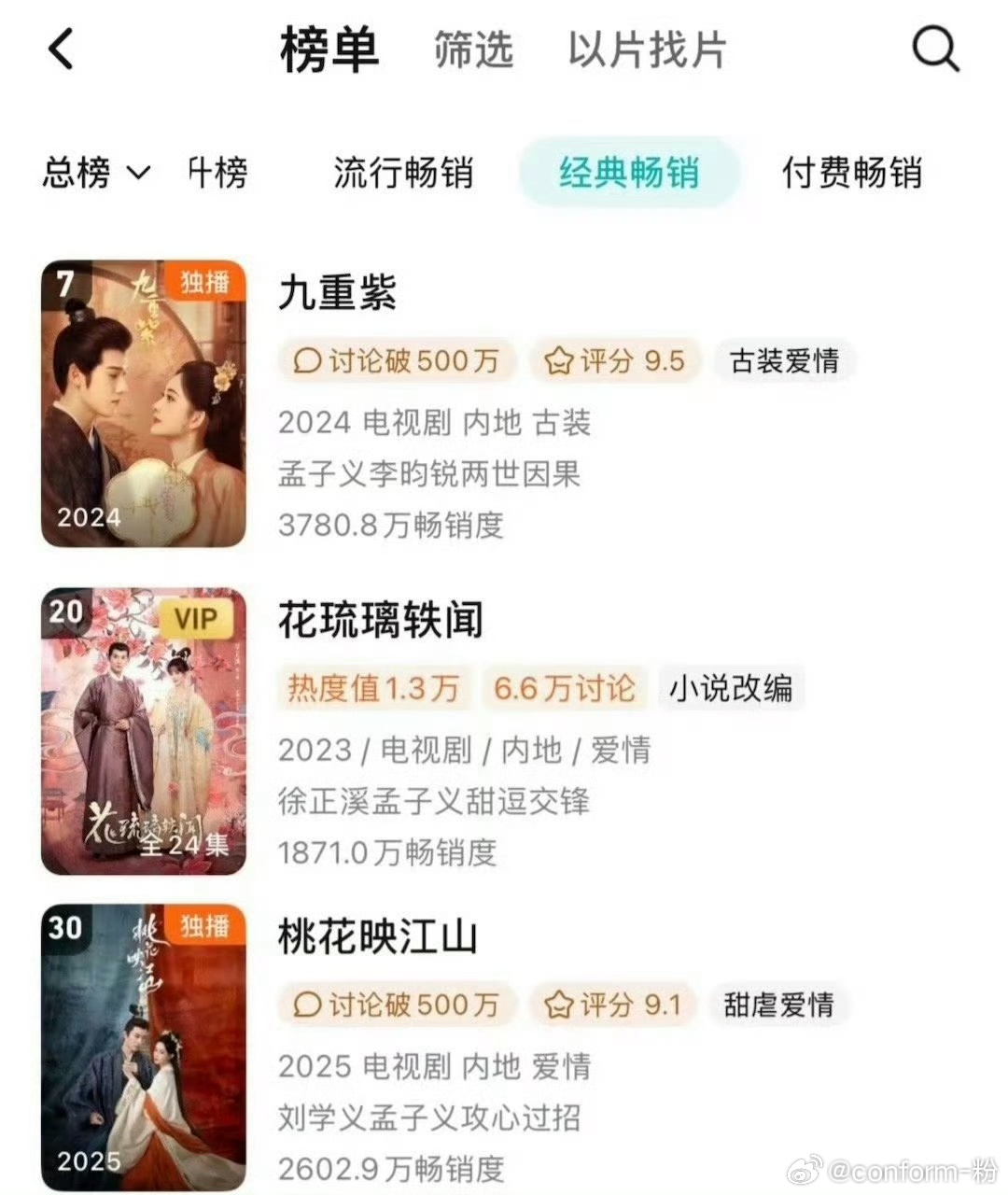 孟子义在鹅从未失手百花杀🥺被网友称作最值得入股女演员，《百花杀》热度28000