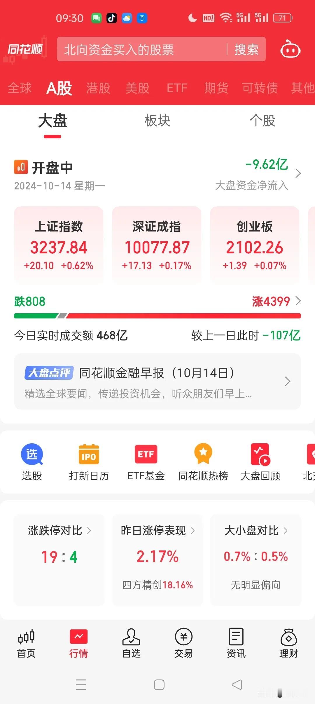 星期一开盘后的第1分股市，虽然看着是红的，但是实际上是往下跌的，估计等不了半个小