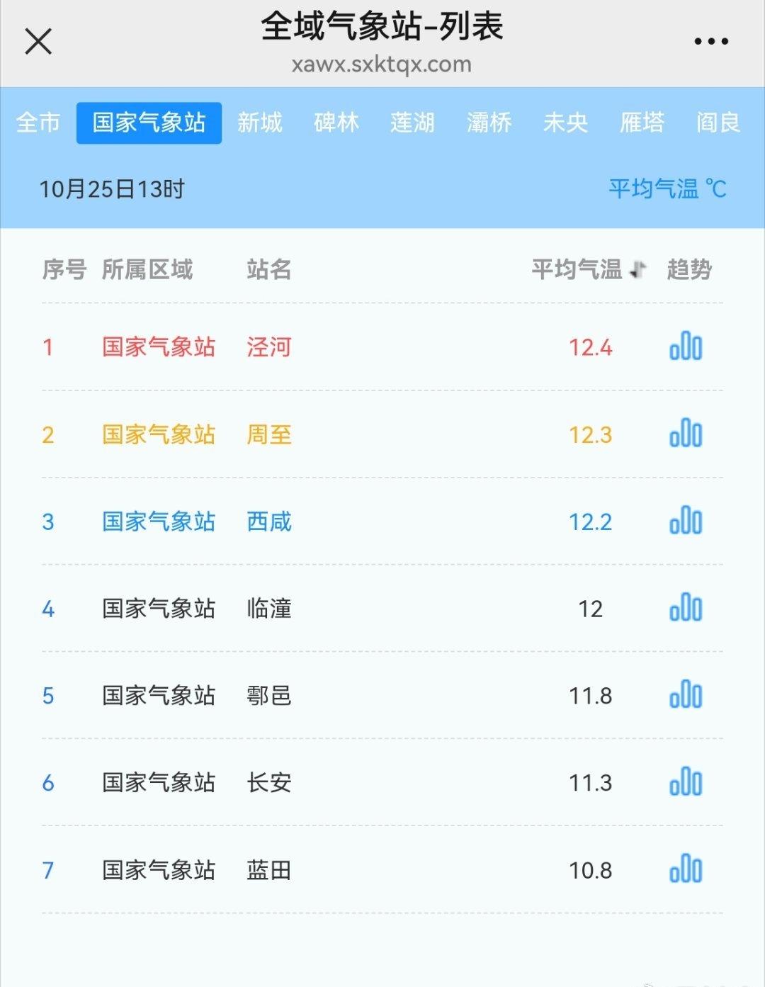 周末可以到户外转转了