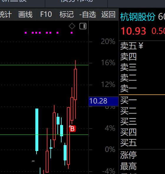 抗一下吧，都没有涨，大盘跌你的可能等下拉升呢，不一定的
何必呢，大盘回调而已，你