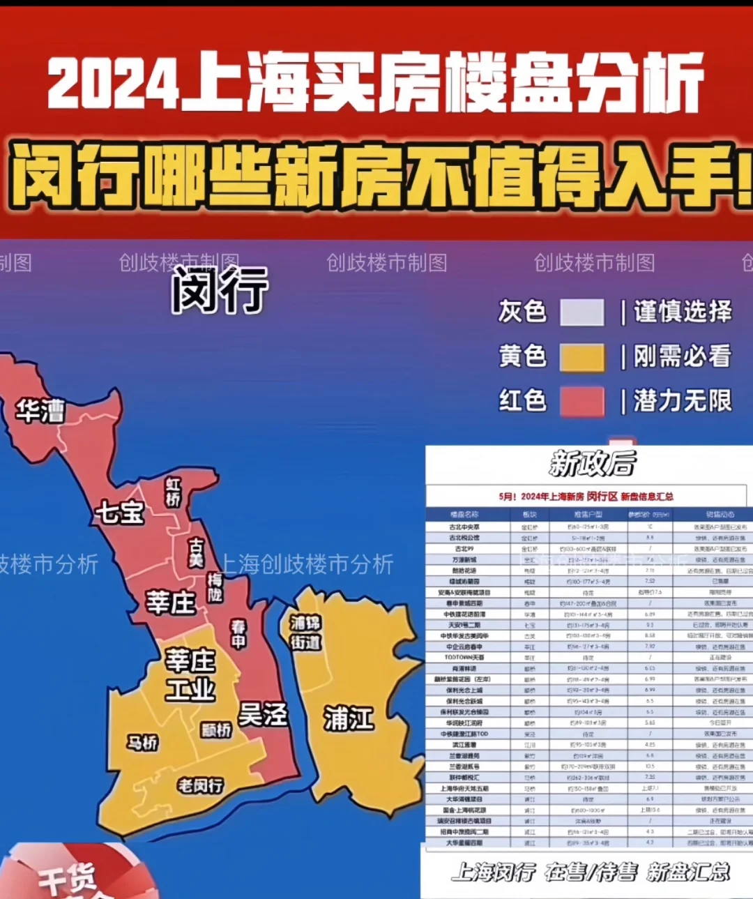 上海2024年  闵行哪些新房不值得入手！省💰