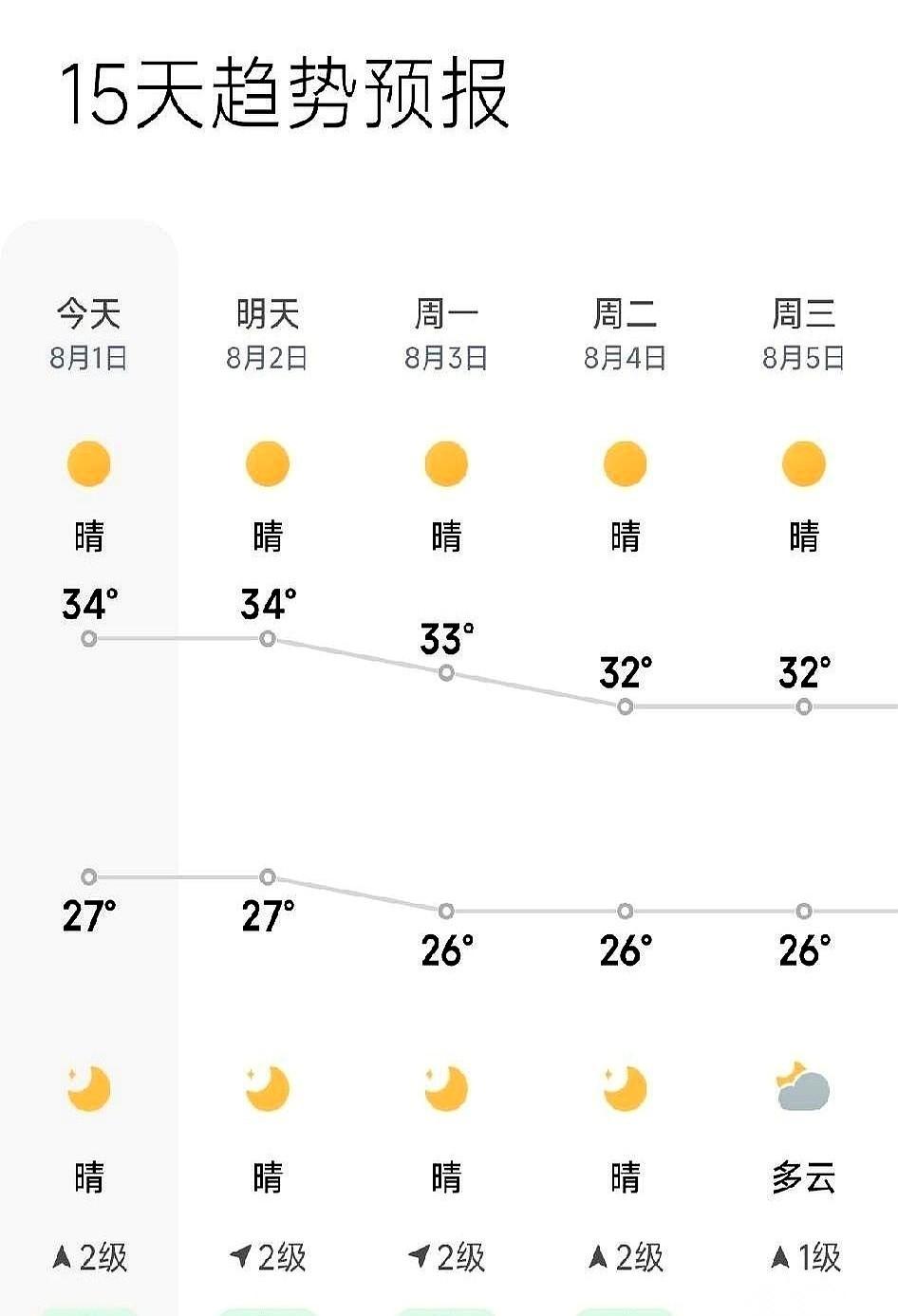 别信天气预报上那个温柔的33℃。
全都是骗人的。
现在的外面，就是一个焊死了盖子