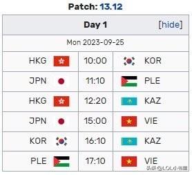 亚运会LOL项目首日赛程来啦！
第一日比赛23日打响，中国国家队没有比赛，由韩国