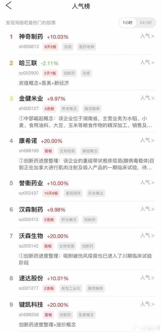 2026年8月20日，各大股吧前十热股:淘股吧: 1.神奇制药 2.哈三联 3.