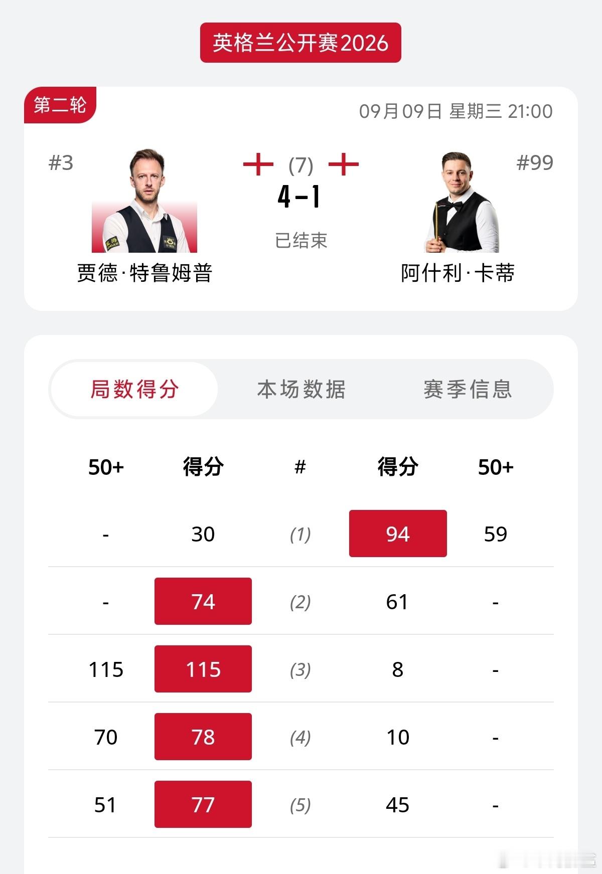 ♠️【战报】2026.09.10，2026英格兰公开赛32进16，4-1阿什利·