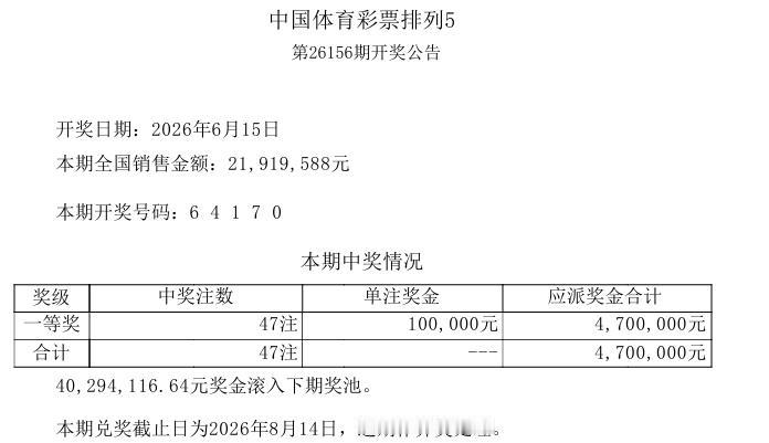 排列五又爆冷了，本期本期开奖号码：6 4 1 7 0，中奖注数只有只有47注，连