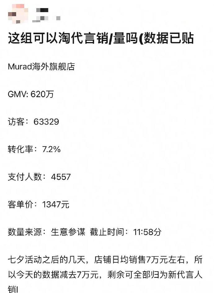 檀健次商务销量🈶，如何？ ​​​