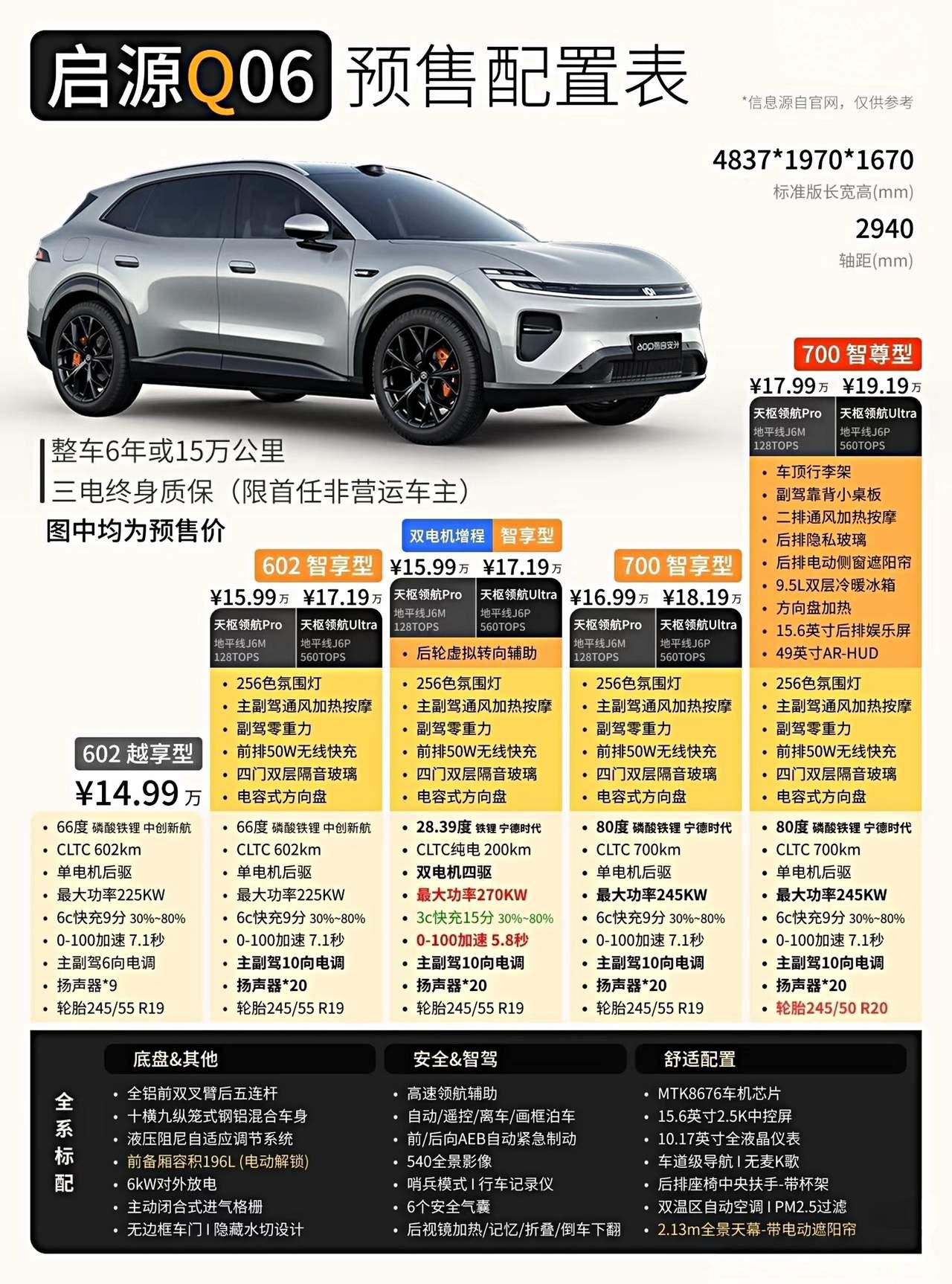 长安启源Q06好车，你猜上市啥价格？
懂车的老铁来给个上市参考价格！
长安启源Q