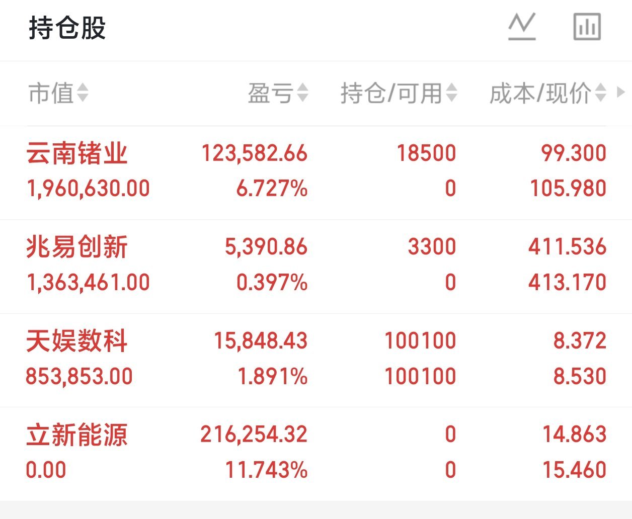 盘前热点题材：1、存储芯片。 美股存储全线暴涨，SK海力士、美光、希捷全部大涨超