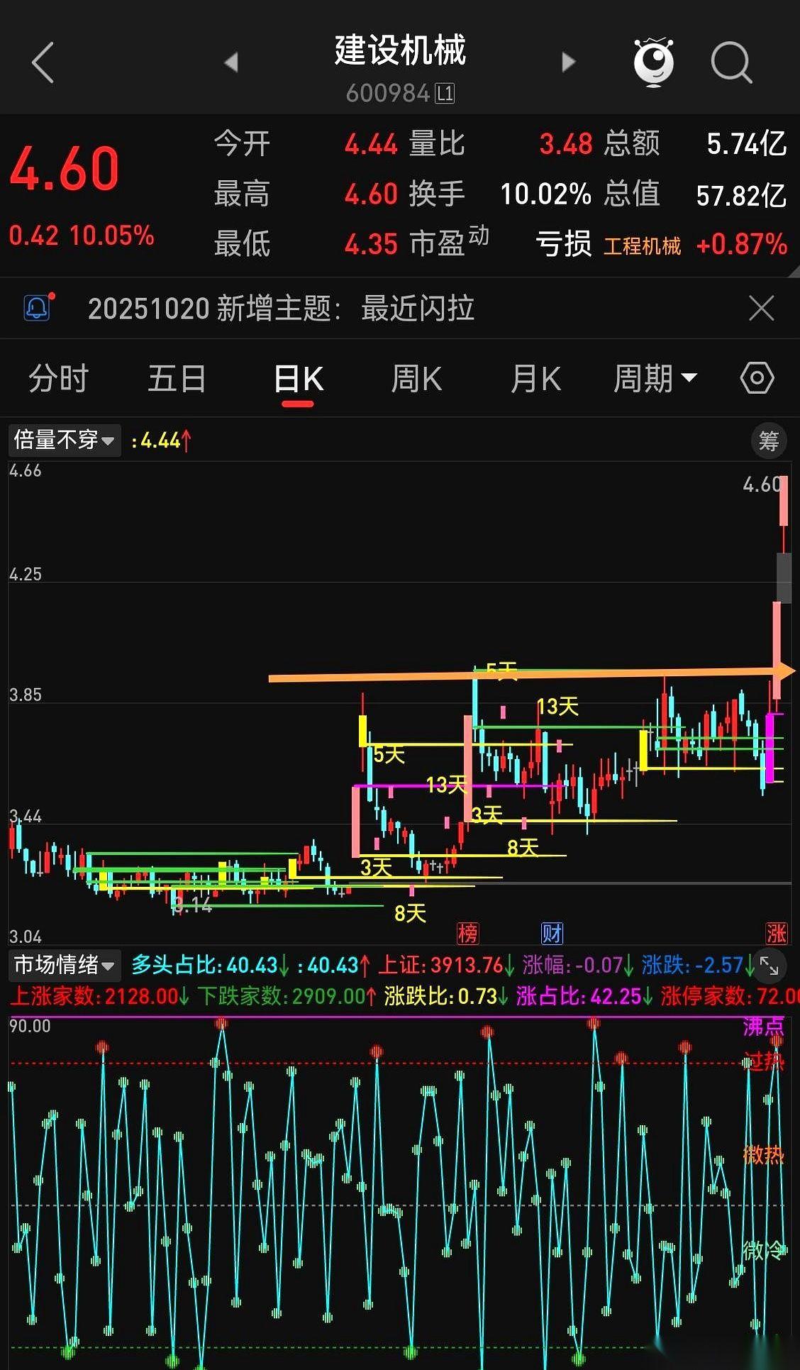 眼睁睁看着它从涨停到稀巴烂。
你说气不气？
其实剧本早就写好了。山顶上站岗的老乡