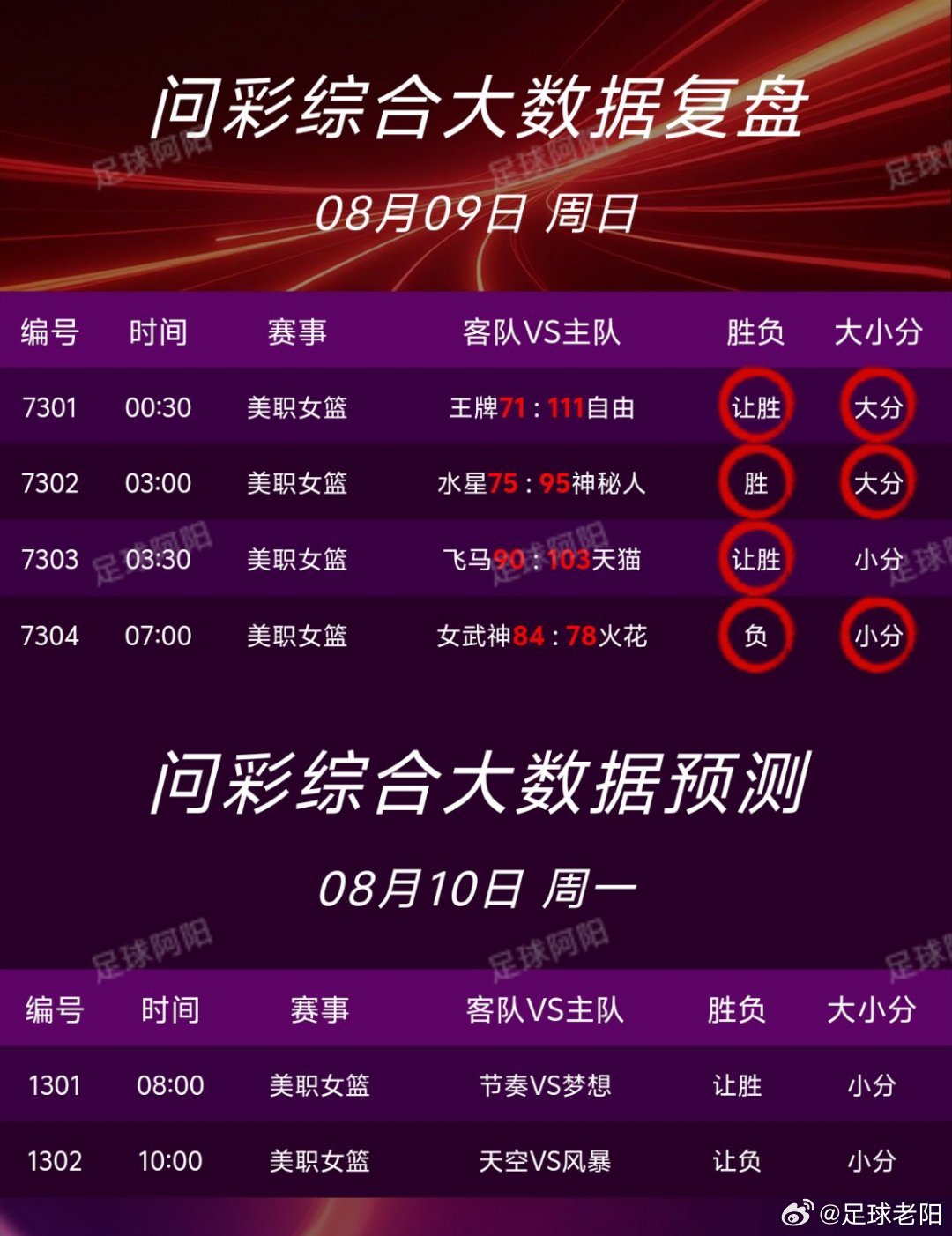🏀8.10篮球nba个人看法！ 