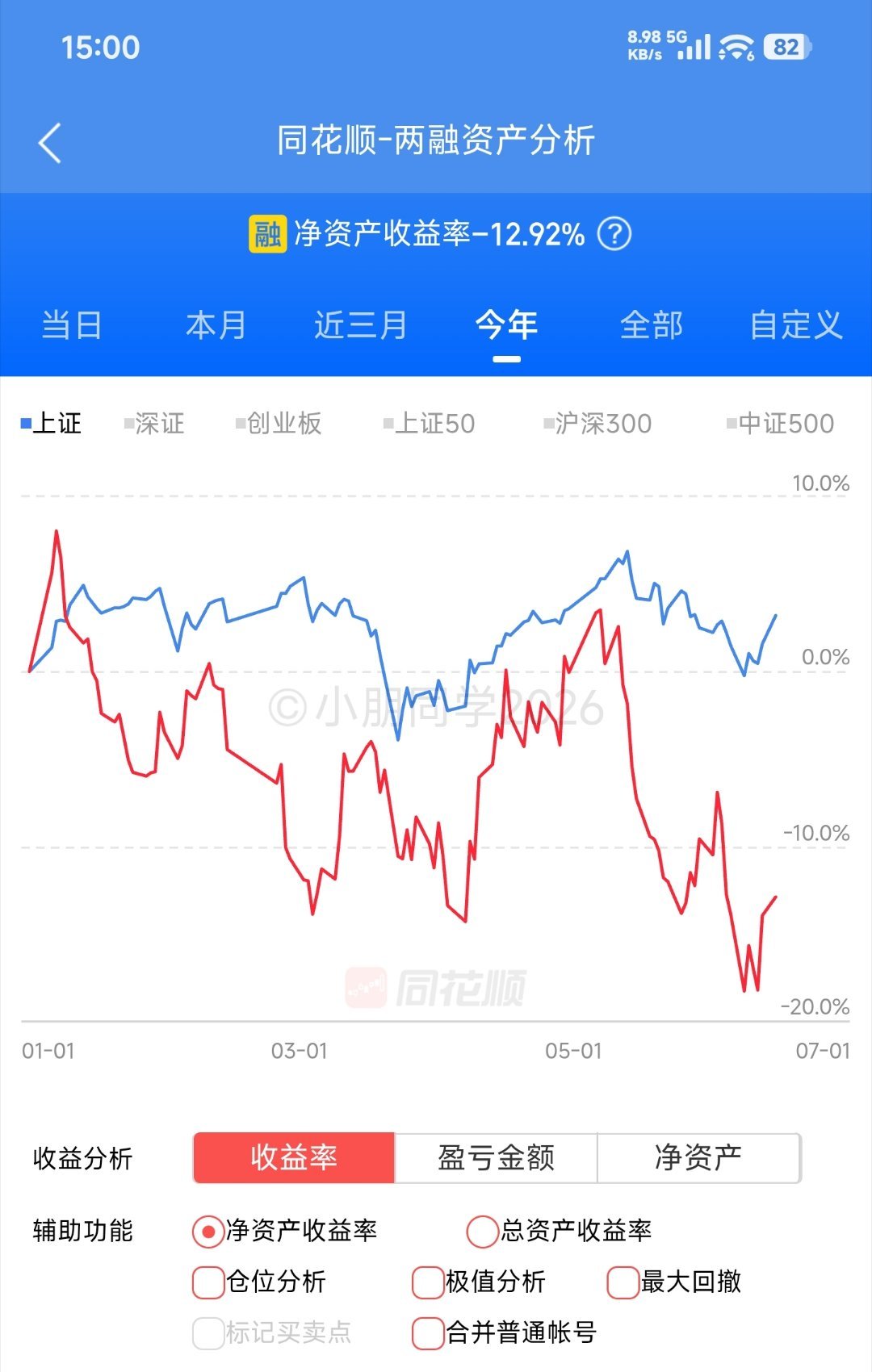 回血一个点，-12.92% 