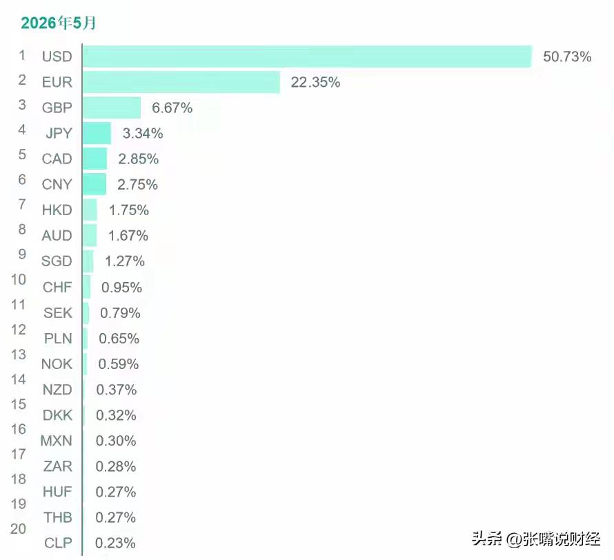 经常听到美元霸权这个词，有人说是美元霸权，也有人说是美元优越性，大家觉得哪个更客