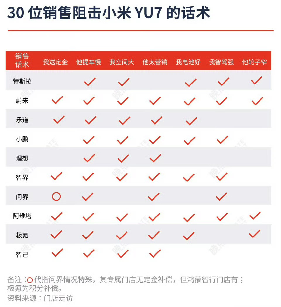 这是谁统计的图[允悲]当大家都对标狙击小米的时候，其实就说明了小米已经是标杆了[