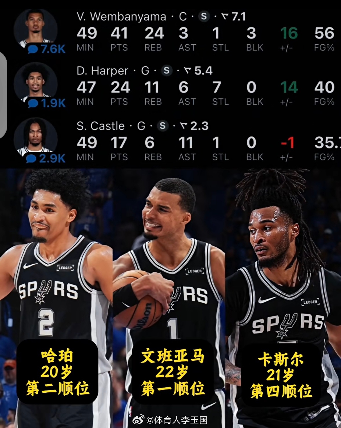 马刺三少未来真的让人充满无限遐想马刺vs雷霆nba吐槽大会nbanba季后赛文班