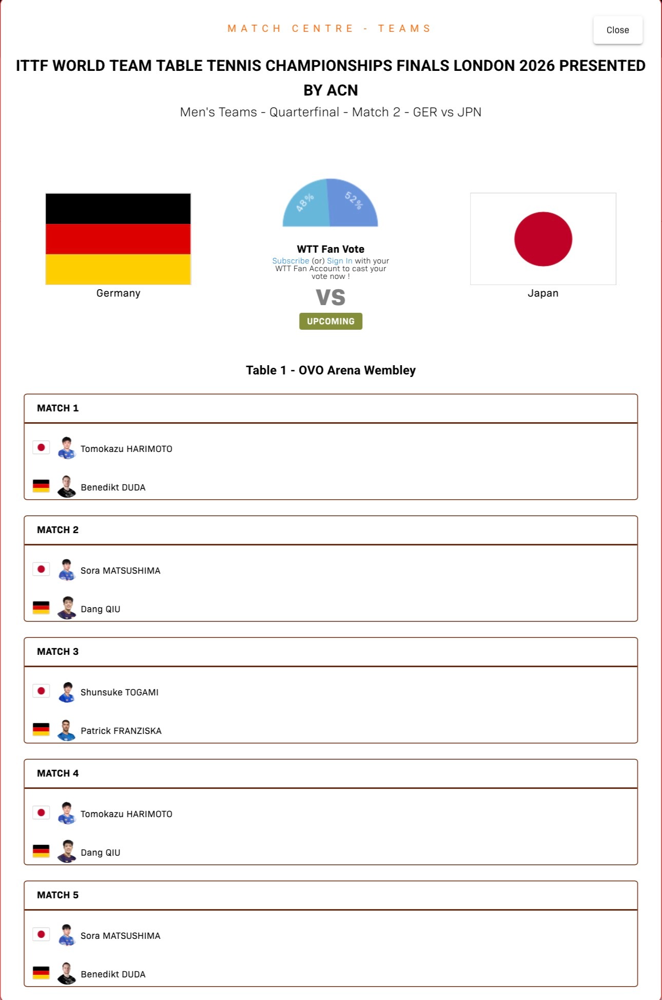 伦敦世乒赛团体赛 日本vs德国出场对阵张本智和vs杜达松岛辉空vs邱党户上隼辅v