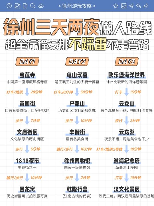 徐州土著整理的3天2夜入门级旅游攻略