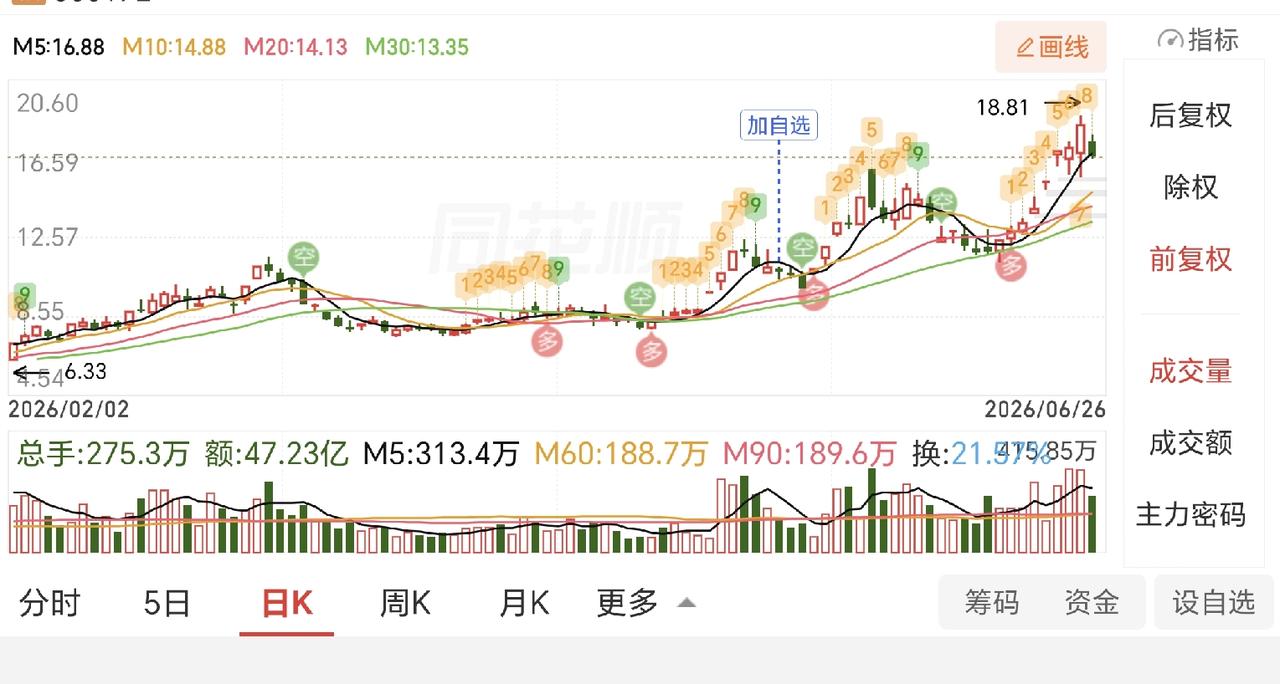 最近在研究股票，自选的几个最近涨势都还不错，你们觉得如果？个股涨势分析