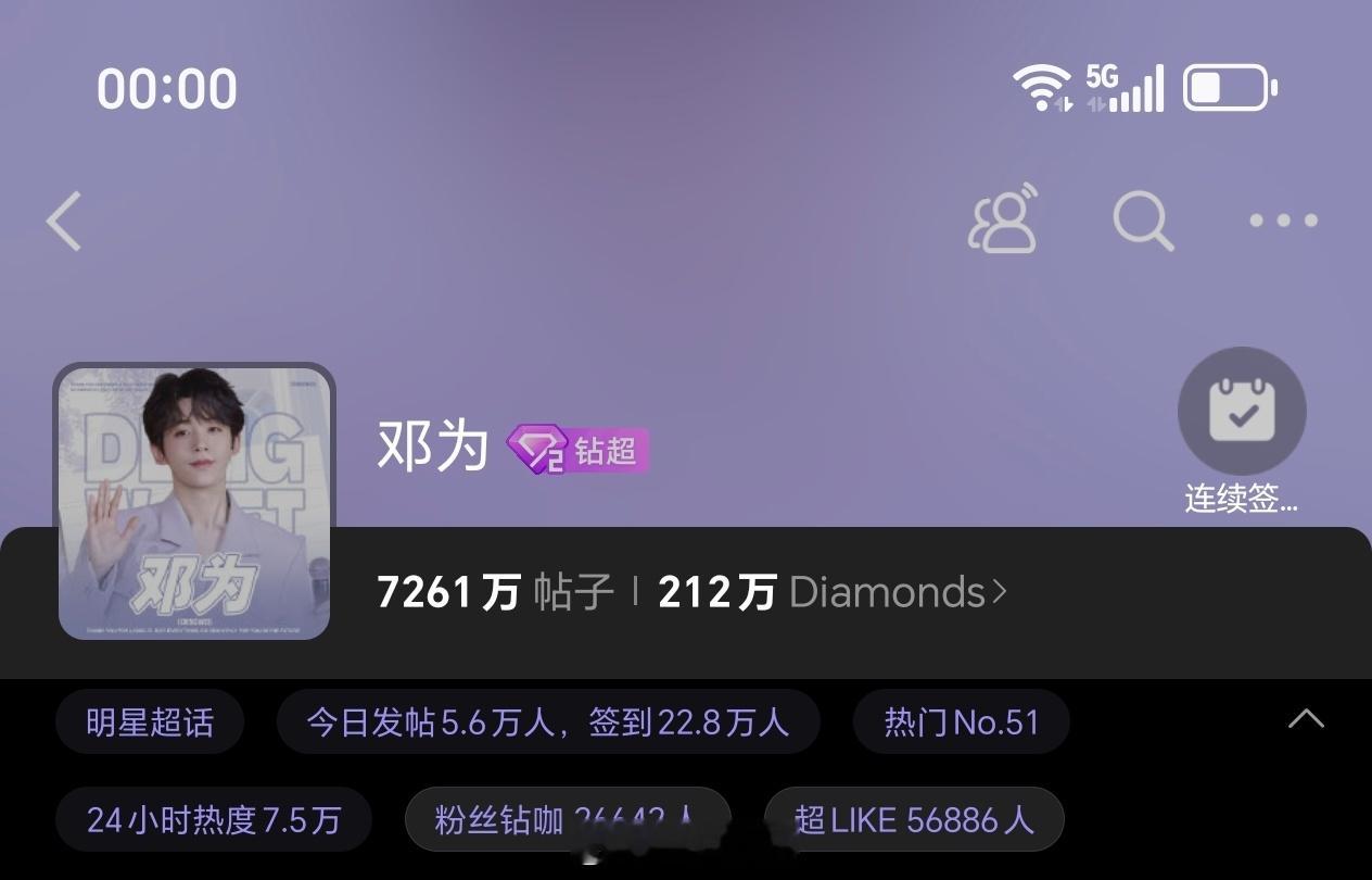 哈喽，小仙准时准点来啦钻石姐姐晚上好呀，早点休息邓为昨日超话数据，发帖量突破5.