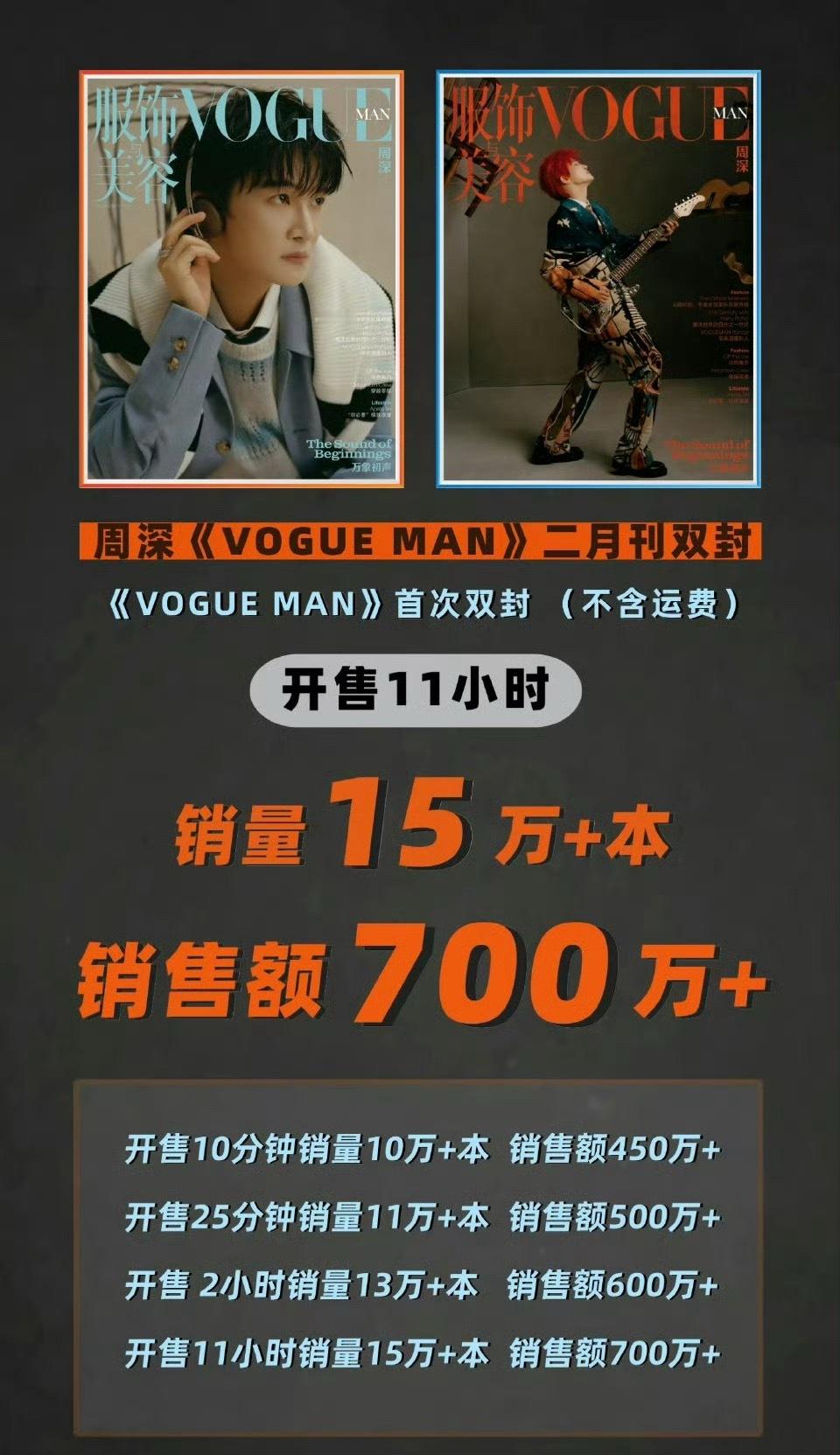开售11小时破15w+本啦！销售额破700w+！牛批周深VOGUE销量