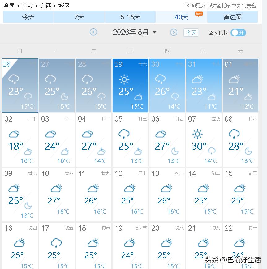 甘肃定西，其实是一个非常凉快的地方，未来一个月，除了个别天是30℃外，大多数时候