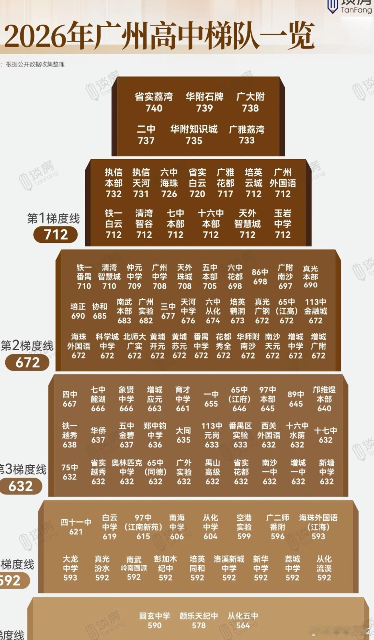 广州，729分进不了执信但是我认为考的算很好了学生是比较沮丧的家长说今天开学眼睛