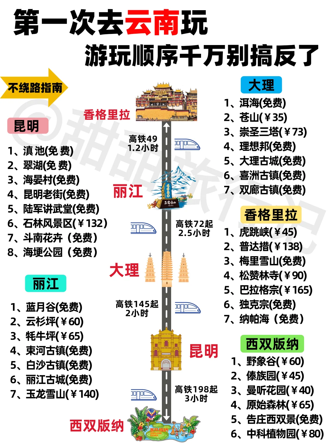 第一次来云南玩，顺序别搞反了丨附攻略