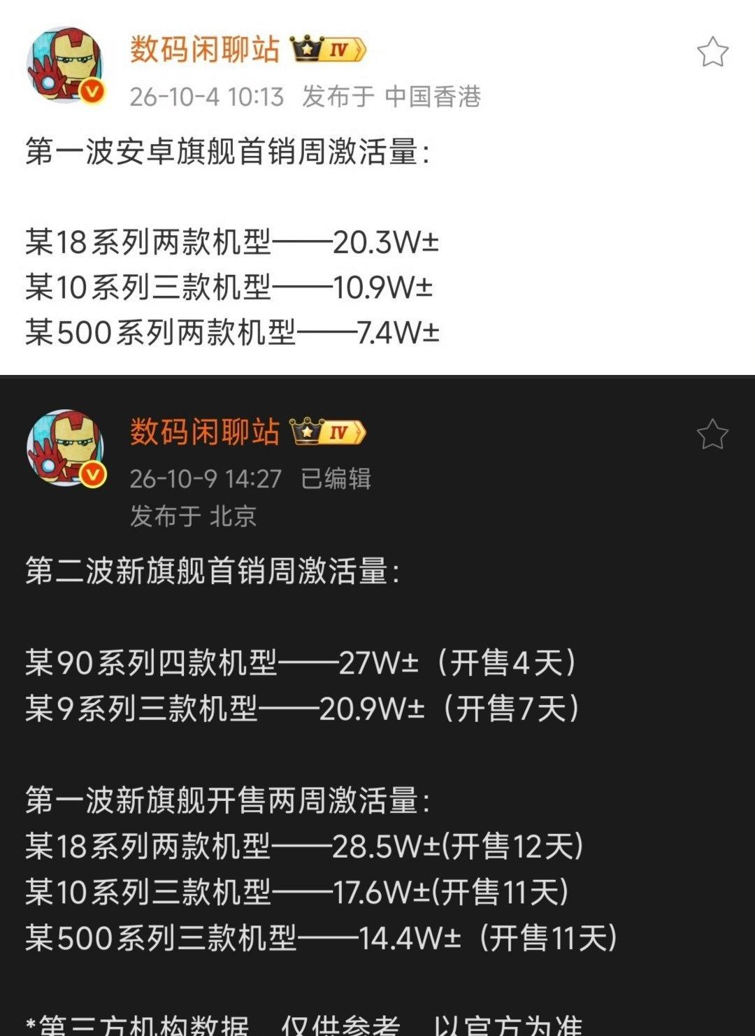 华为90系列四款机型——27W±（开售4天）

小米18系列两款机型——20.3