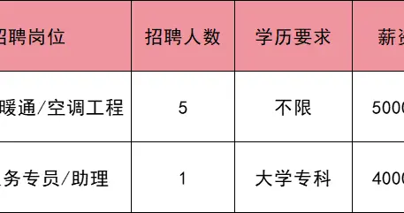 共招314人！通州最新招聘来啦！