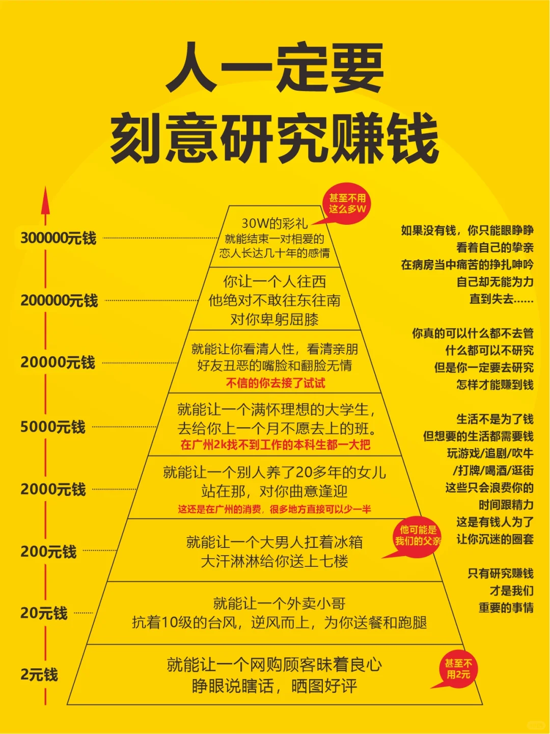 人一定要刻意研究赚钱