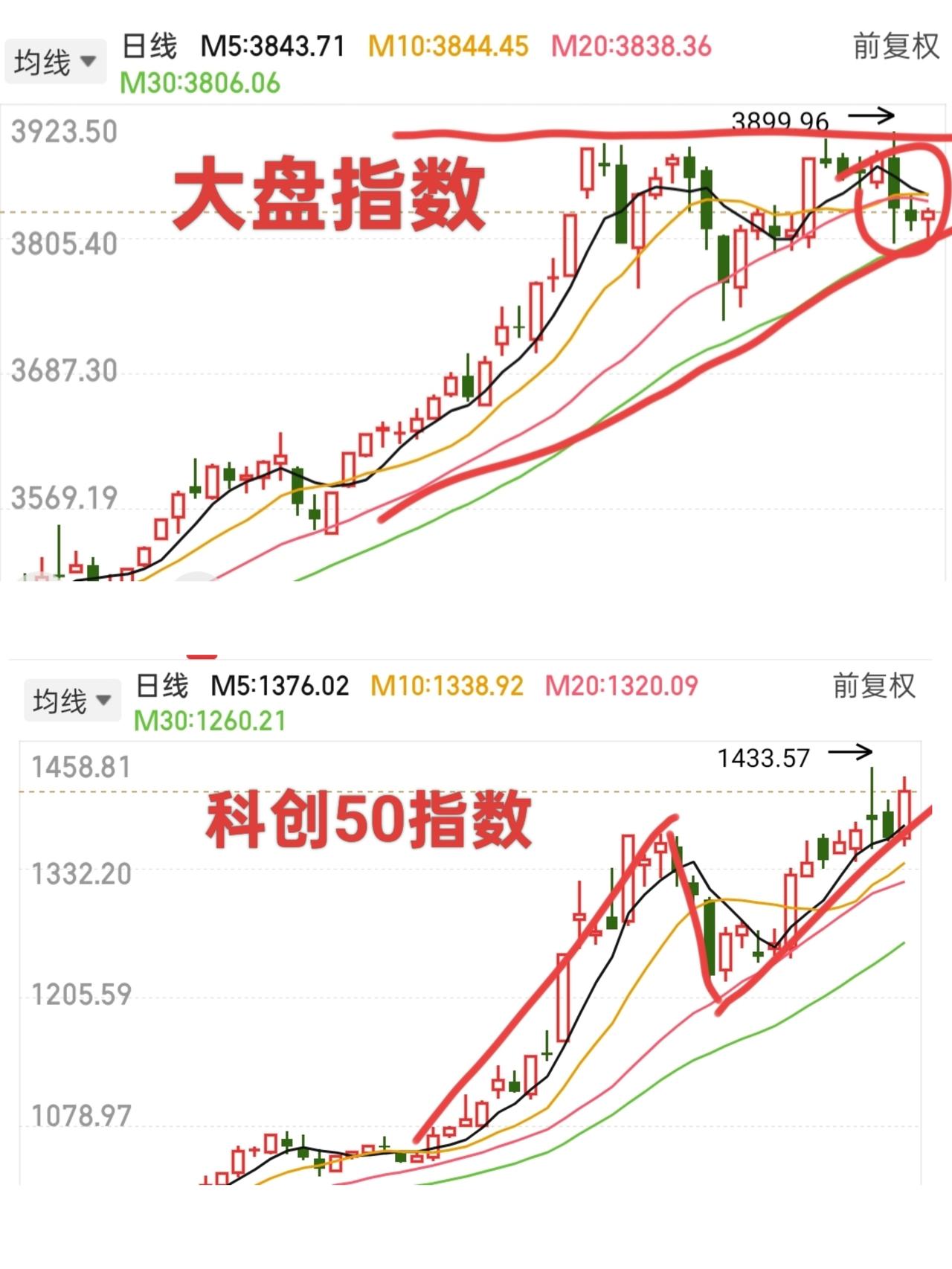 A股明天要涨了？不管你有几成仓，明天周二很有可能这样走

今天大盘回暖比较费劲，