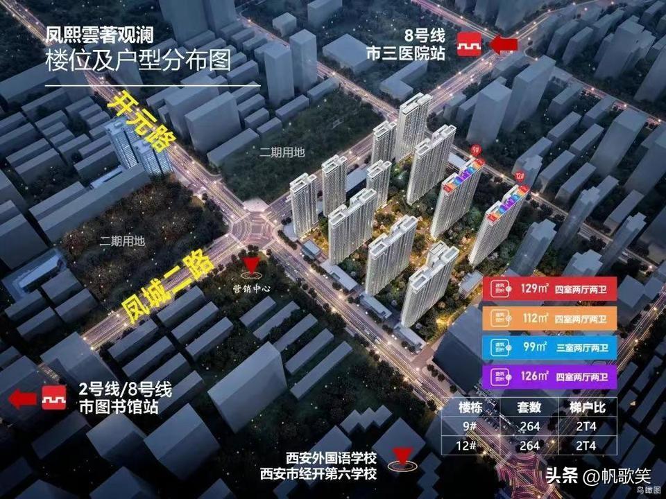 快讯！日前，西安住建局官网公示了经开区凤城二路板块“信达·凤熙雲著项目”新一批房