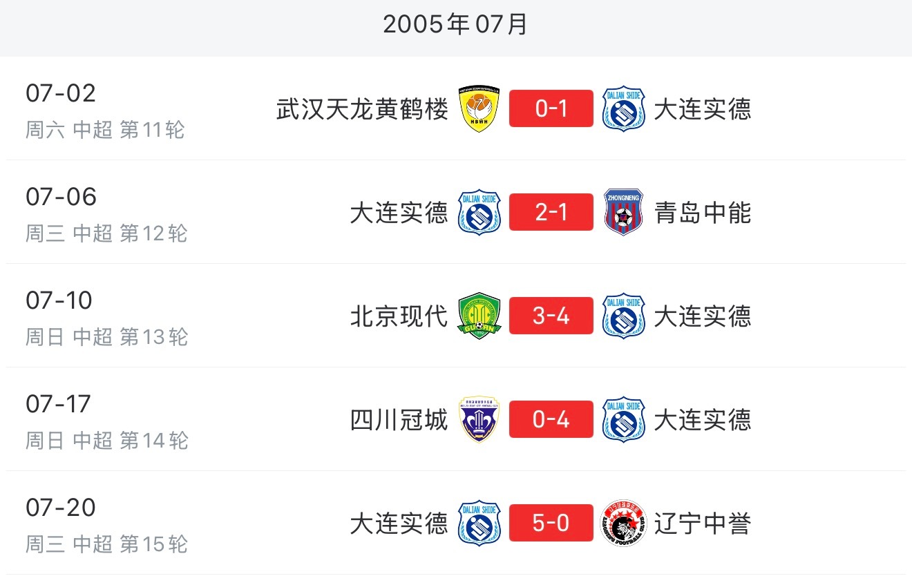 大连英博辽宁铁人0比1大连英博中超联赛 大连足球真的倒退了倒退了21年 大连